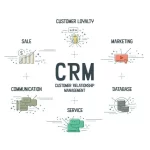 Top 10 CRM Platforms for High-Converting Lead Management
